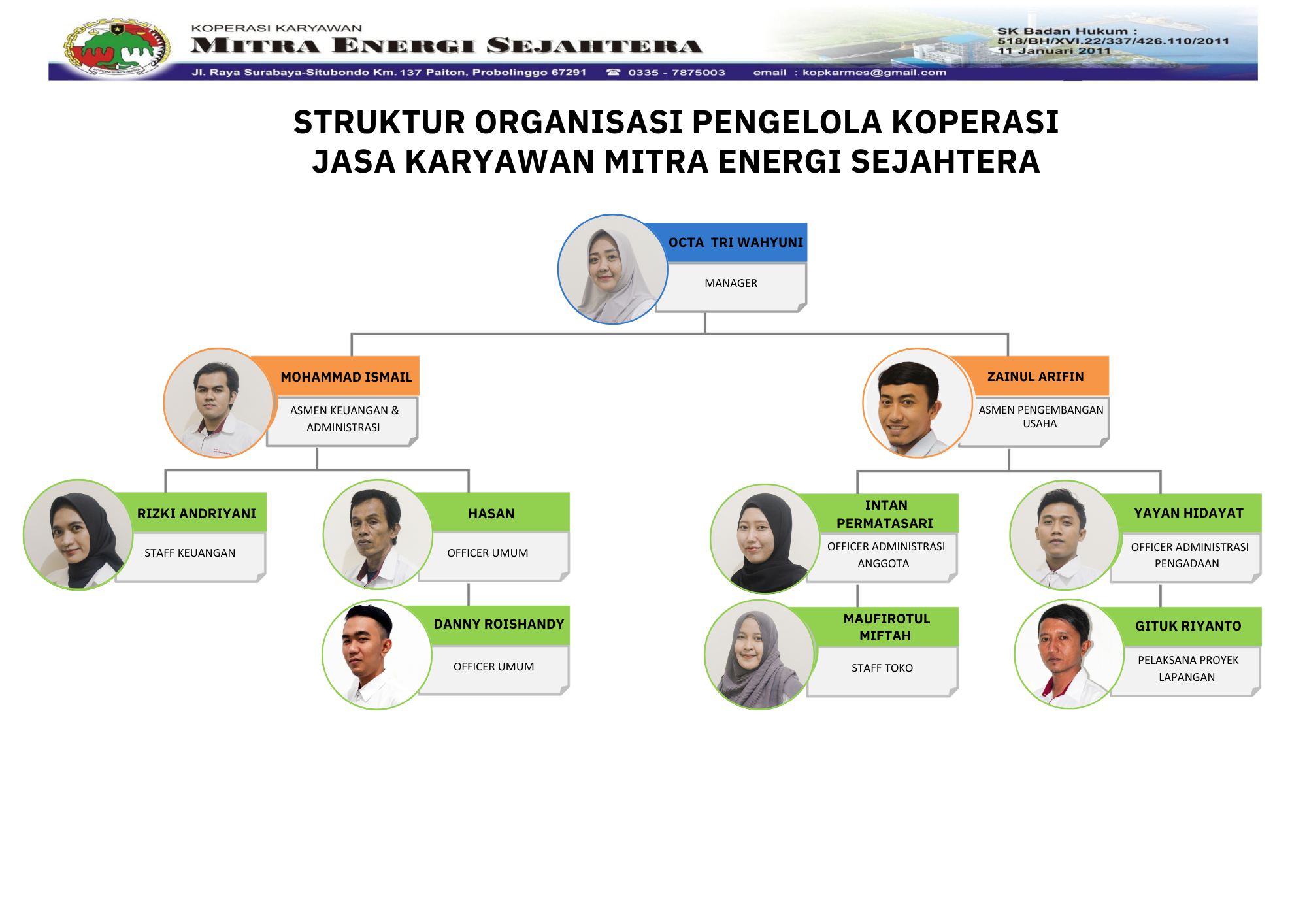 Struktur Organisasi KKMES 2025.pdf (2)