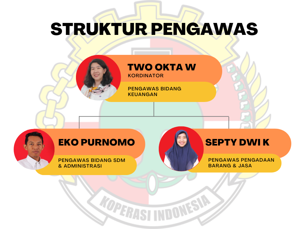 organisasi (2)